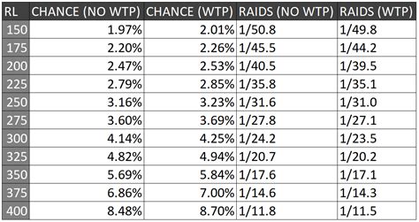 osrs toa drop rate calculator.